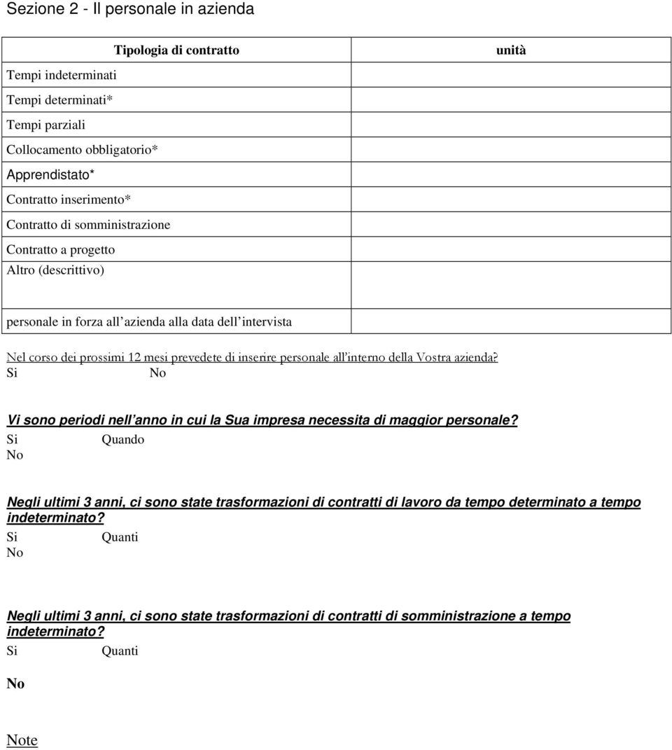 interno della Vostra azienda? Si No Vi sono periodi nell anno in cui la Sua impresa necessita di maggior personale?