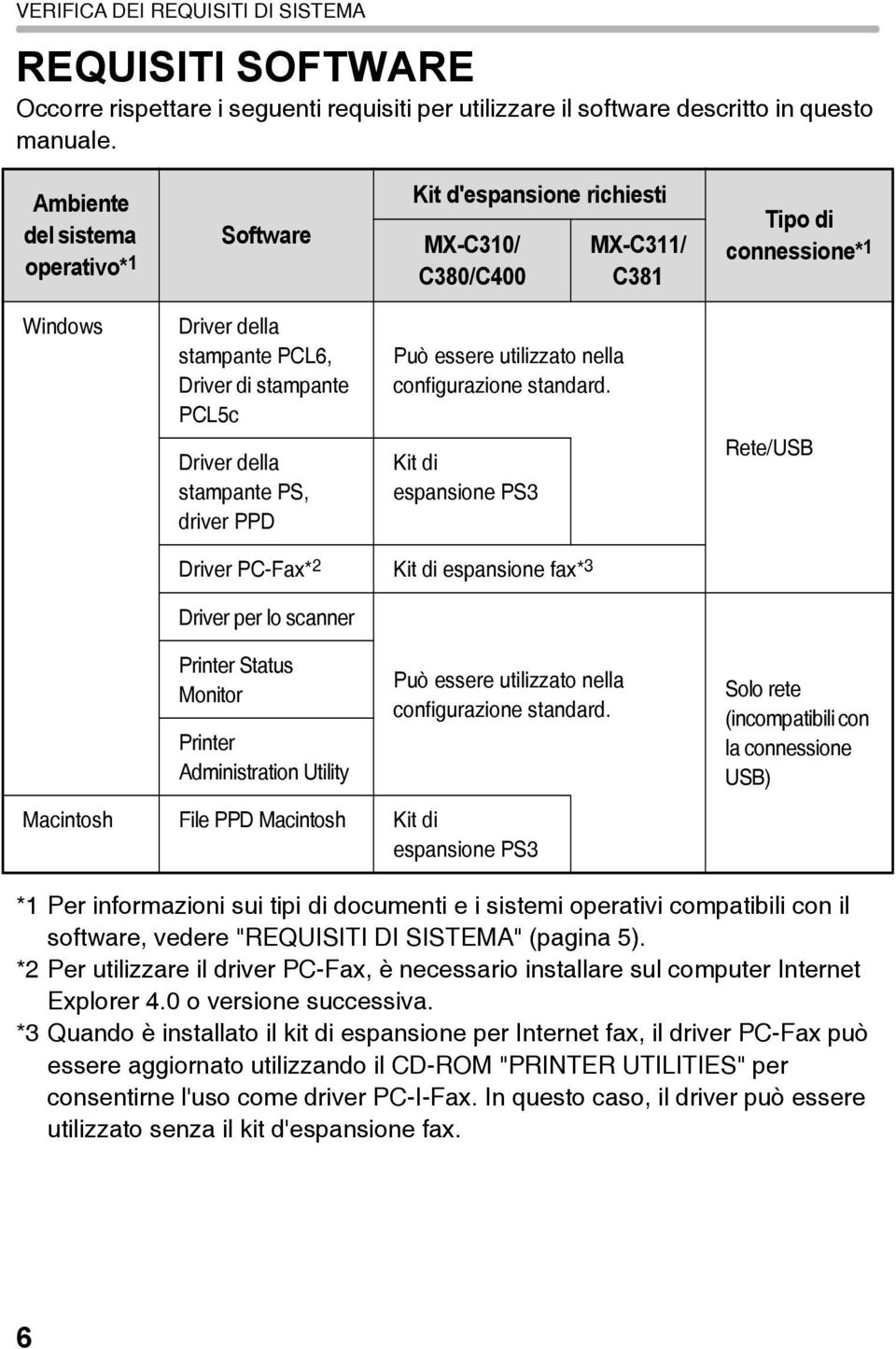 della stampante PS, driver PPD Può essere utilizzato nella configurazione standard.