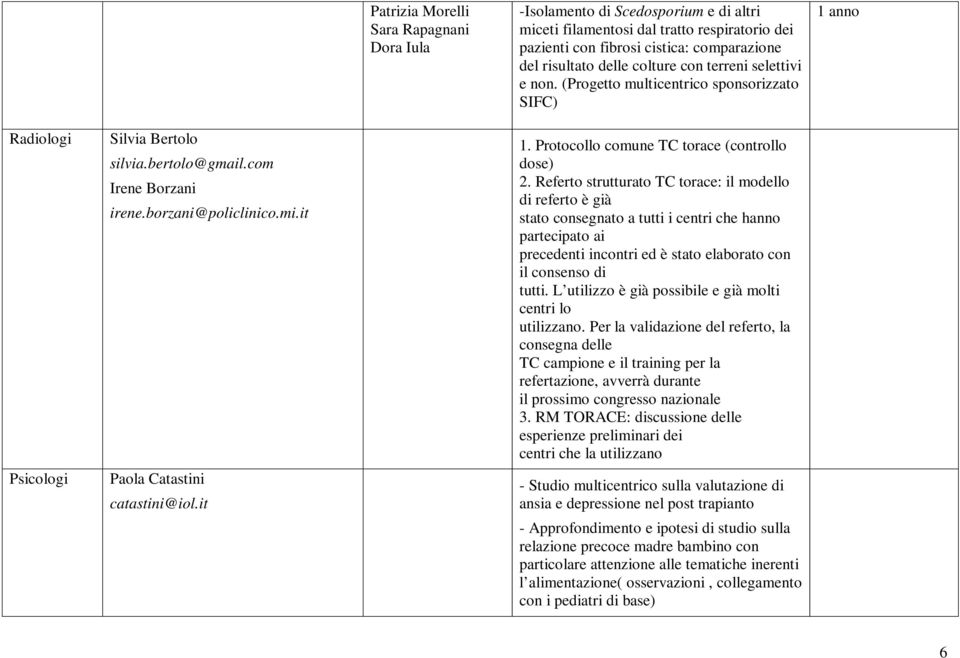 it Paola Catastini catastini@iol.it 1. Protocollo comune TC torace (controllo dose) 2.