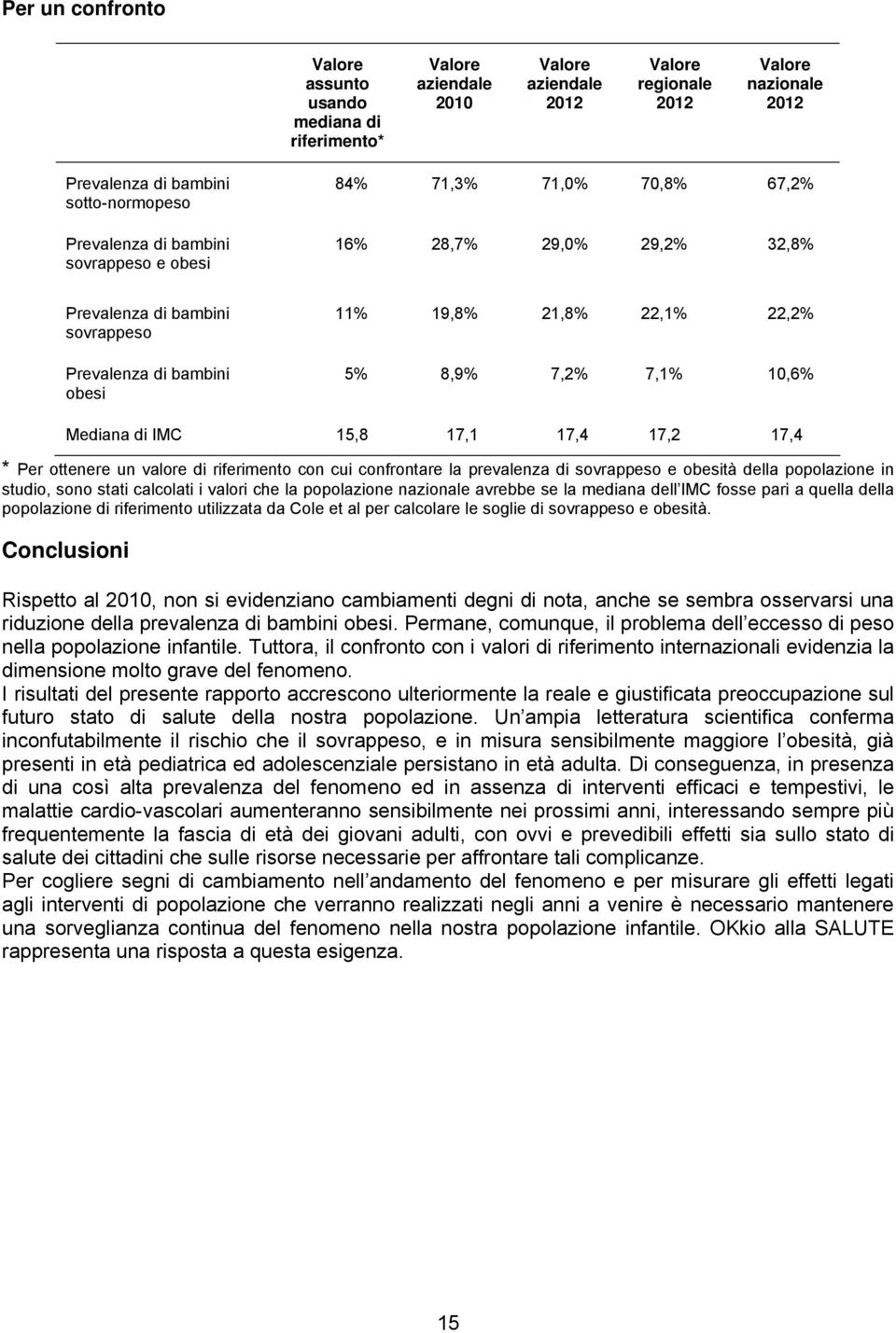 17,4 * Per ottenere un valore di riferimento con cui confrontare la prevalenza di sovrappeso e obesità della popolazione in studio, sono stati calcolati i valori che la popolazione nazionale avrebbe