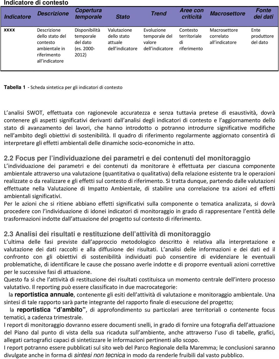 2000-2012) Valutazione dello stato attuale dell indicatore Evoluzione temporale del valore dell indicatore Contesto territoriale di riferimento Macrosettore correlato all indicatore Ente produttore