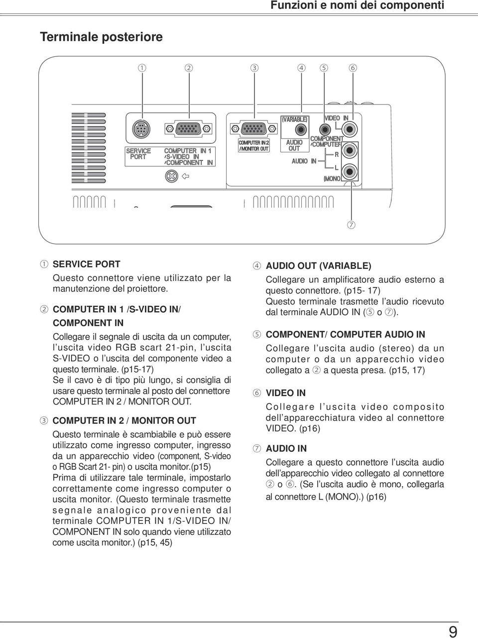 (p15-17) Se il cavo è di tipo più lungo, si consiglia di usare questo terminale al posto del connettore COMPUTER IN 2 / MONITOR OUT.