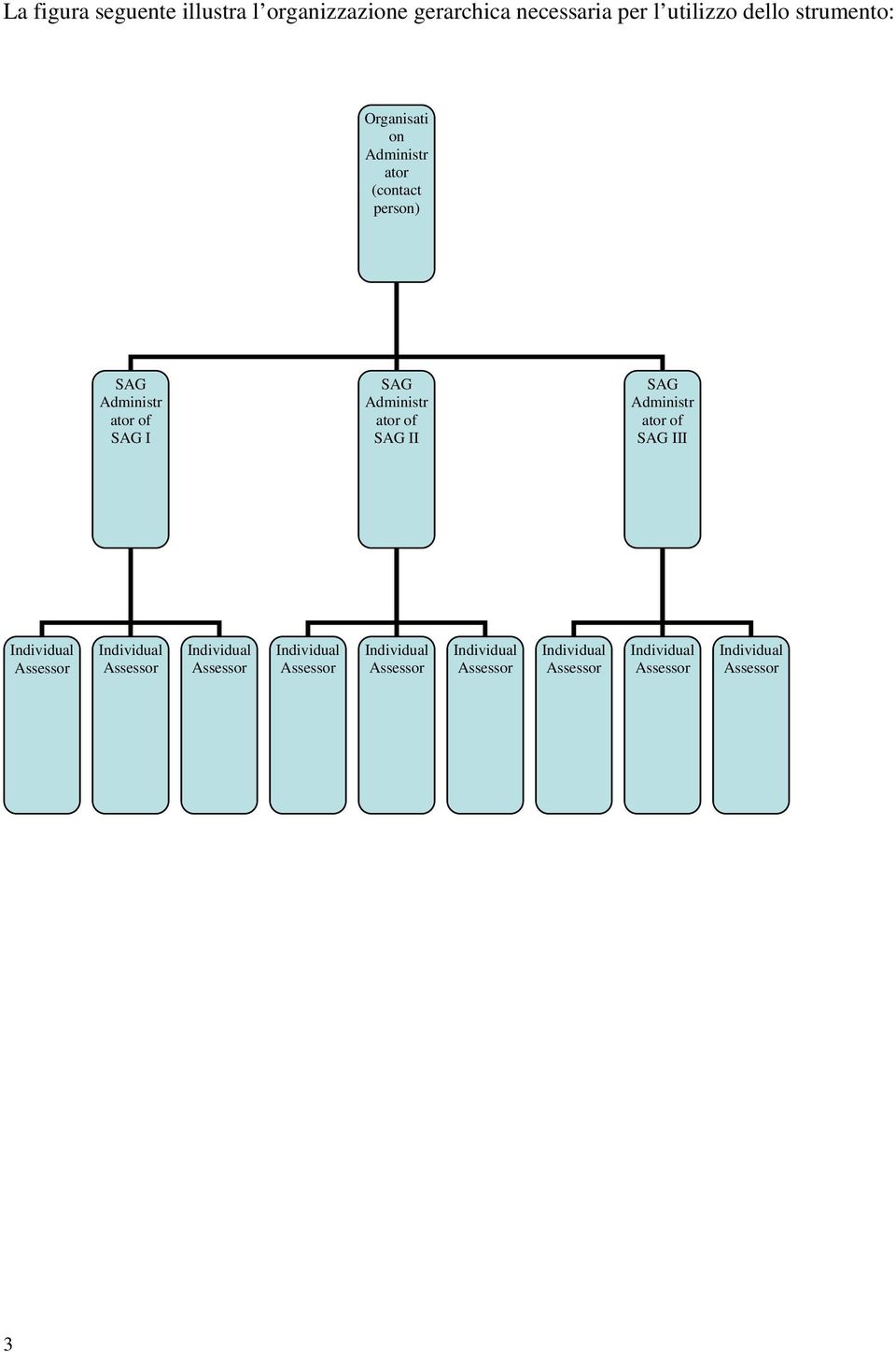 strumento: Organisati on Administr ator (contact