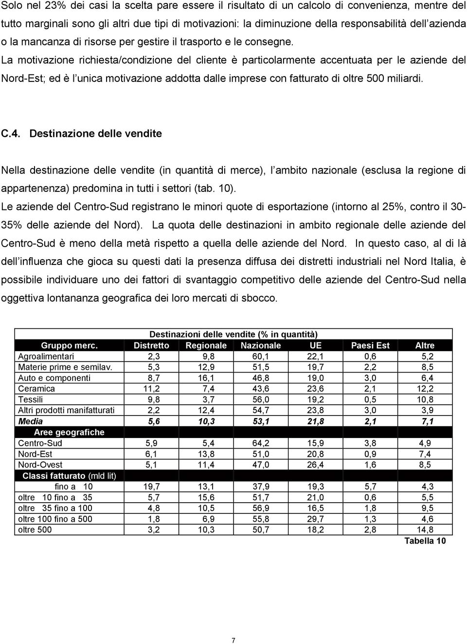 La motivazione richiesta/condizione del cliente è particolarmente accentuata per le aziende del Nord-Est; ed è l unica motivazione addotta dalle imprese con fatturato di oltre 500 miliardi. C.4.