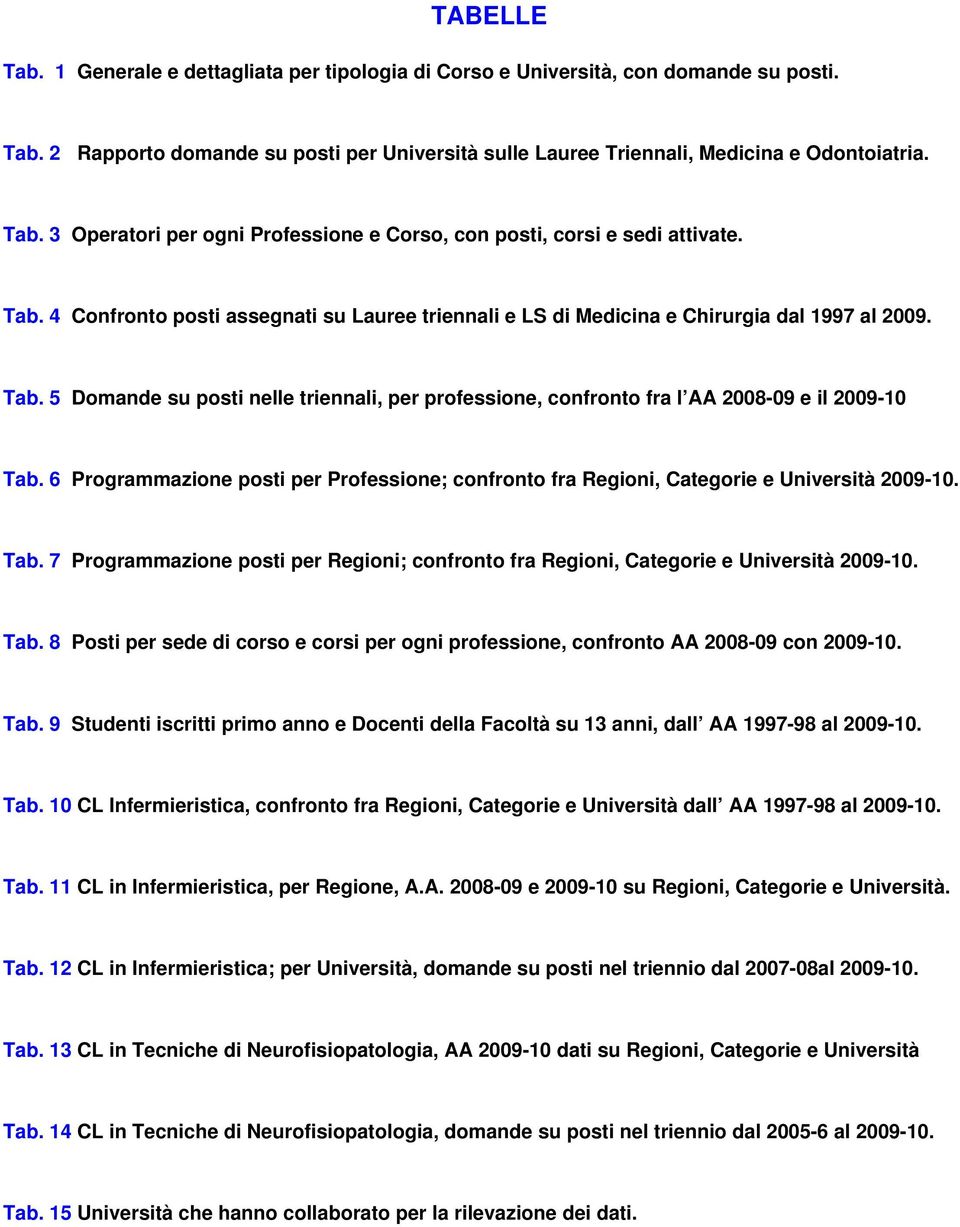 5 Domande su posti nelle triennali, per professione, confronto fra l AA 2008-09 e il 2009-10 Tab. 6 Programmazione posti per Professione; confronto fra Regioni, Categorie e Università 2009-10. Tab. 7 Programmazione posti per Regioni; confronto fra Regioni, Categorie e Università 2009-10.