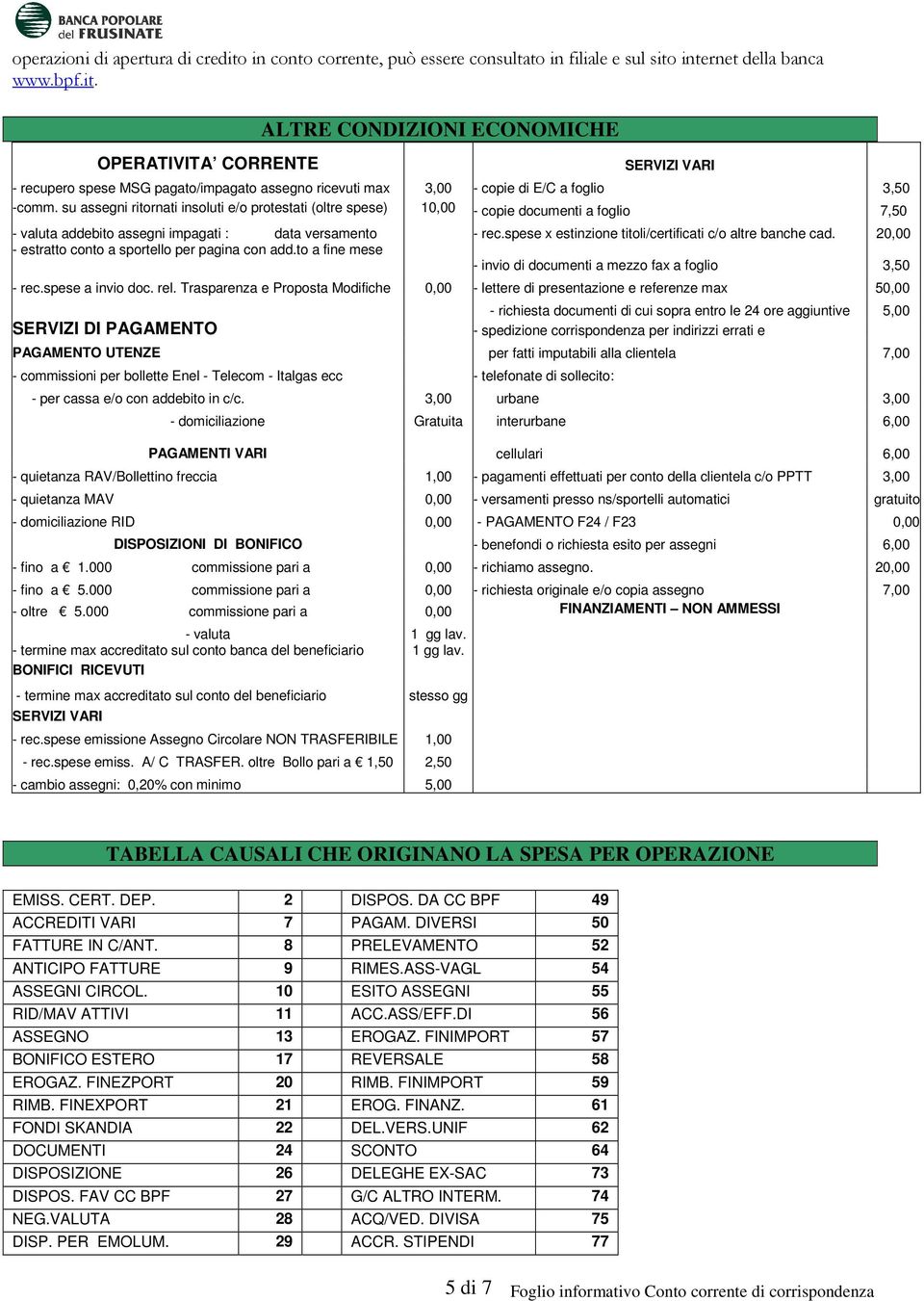 spese x estinzione titoli/certificati c/o altre banche cad. 2 - estratto conto a sportello per pagina con add.to a fine mese - invio di documenti a mezzo fax a foglio 3,50 - rec.spese a invio doc.