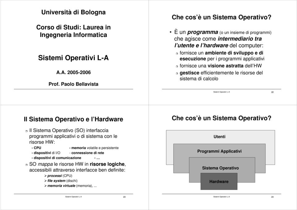 una visione astratta dell HW gestisce efficientemente le risorse del sistema di calcolo Sistemi Operativi L-A 22 Il Sistema Operativo e l Hardware Che cos è un Sistema Operativo?