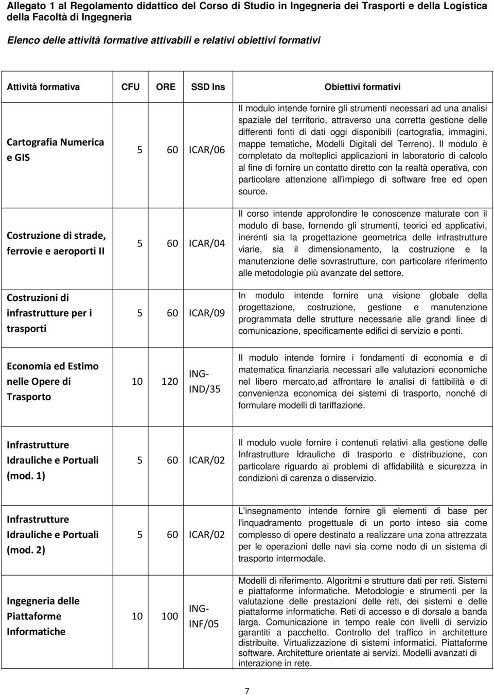 60 ICAR/04 5 60 ICAR/09 Il modulo intende fornire gli strumenti necessari ad una analisi spaziale del territorio, attraverso una corretta gestione delle differenti fonti di dati oggi disponibili