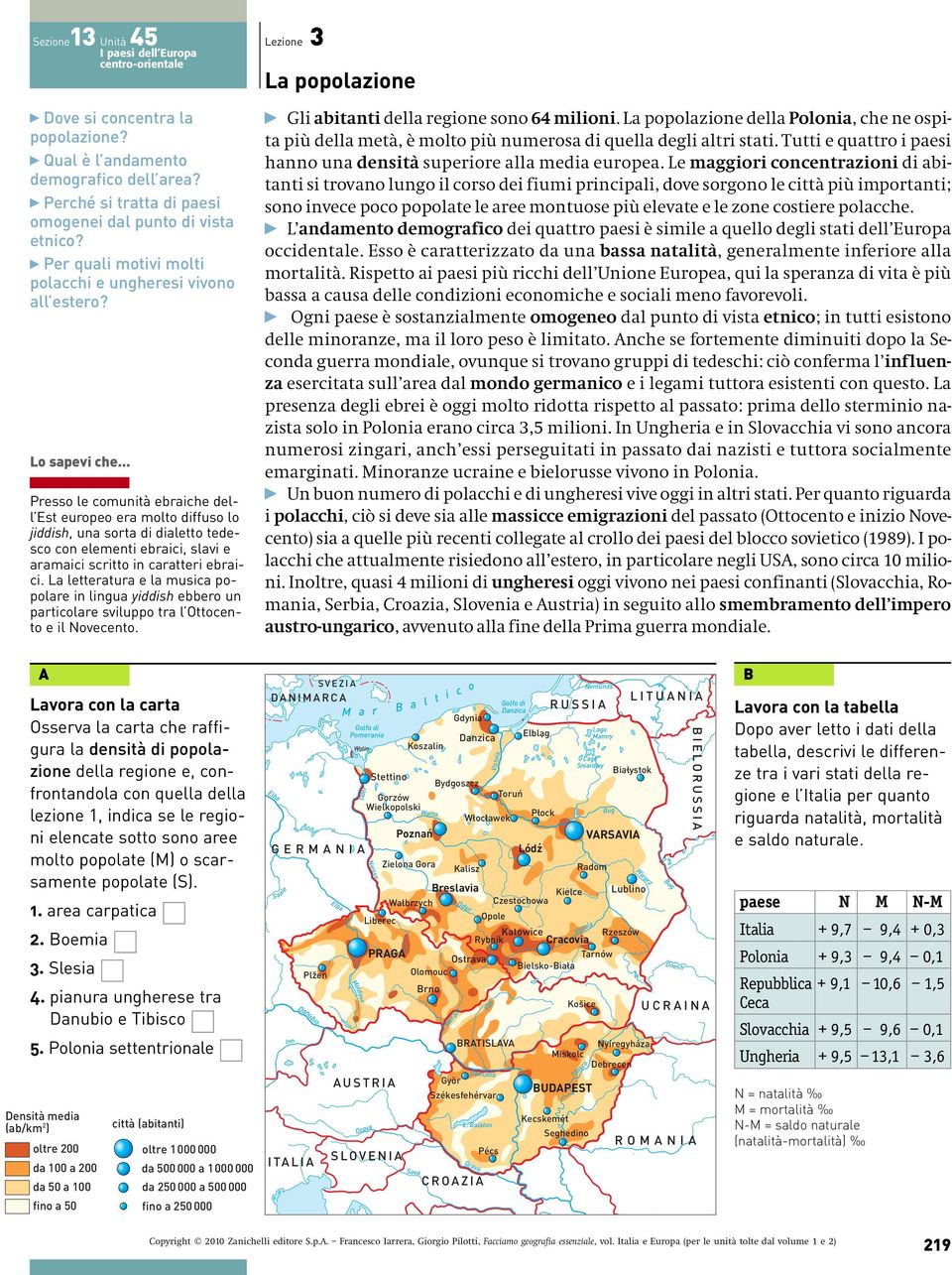 .. Presso le comunità ebriche dell Est europeo er molto diffuso lo jiddish, un sort di diletto tedesco con elementi ebrici, slvi e rmici scritto in crtteri ebrici.