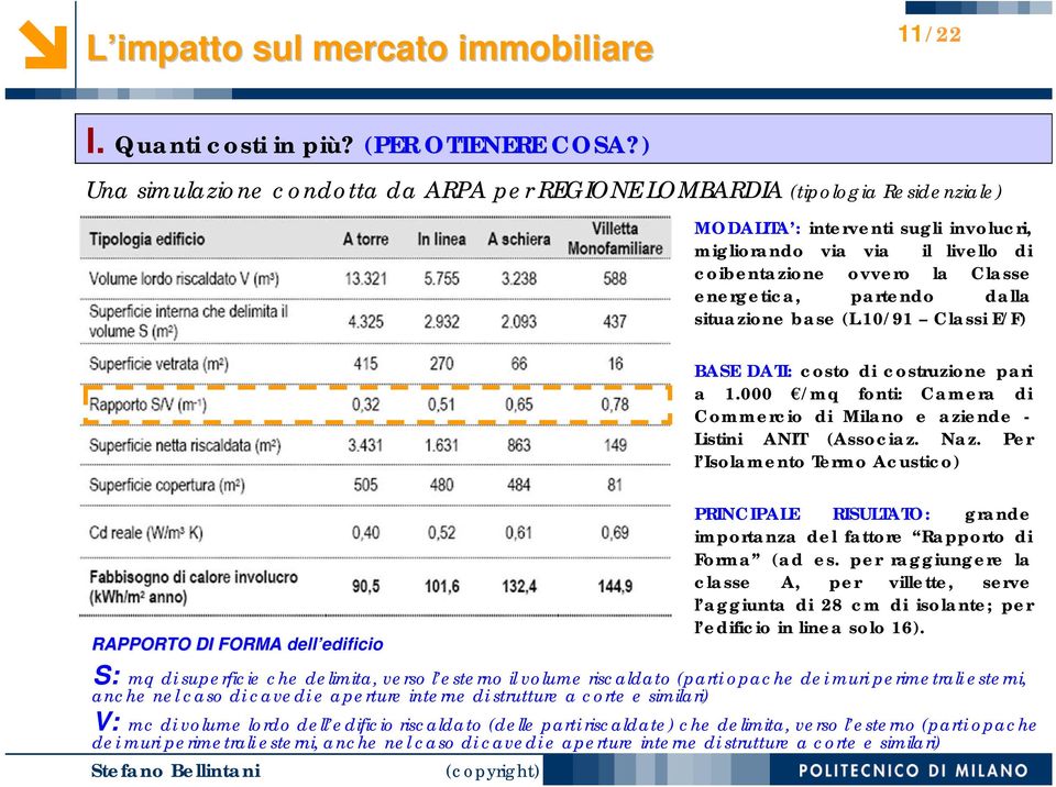 partendo dalla situazione base (L.10/91 Classi E/F) BASE DATI: costo di costruzione pari a 1.000 /mq fonti: Camera di Commercio di Milano e aziende - Listini ANIT (Associaz. Naz.