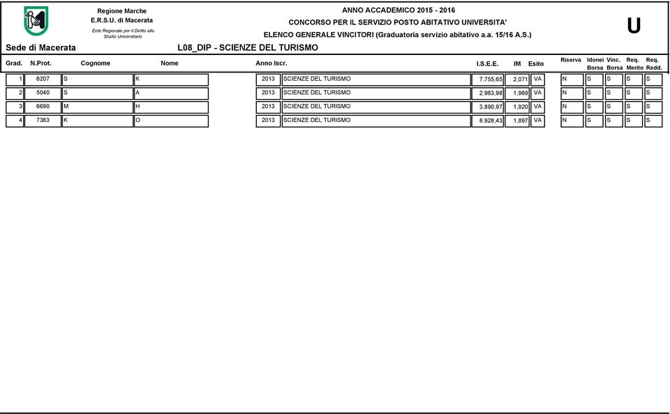 755,65 2,071 2 5040 2013 CIENZE DEL TRIO 2.