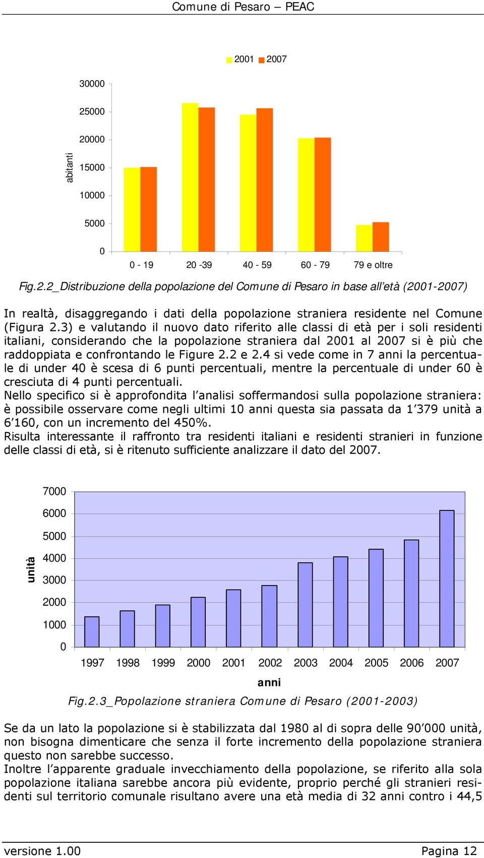 2 e 2.4 si vede come in 7 anni la percentuale di under 40 è scesa di 6 punti percentuali, mentre la percentuale di under 60 è cresciuta di 4 punti percentuali.