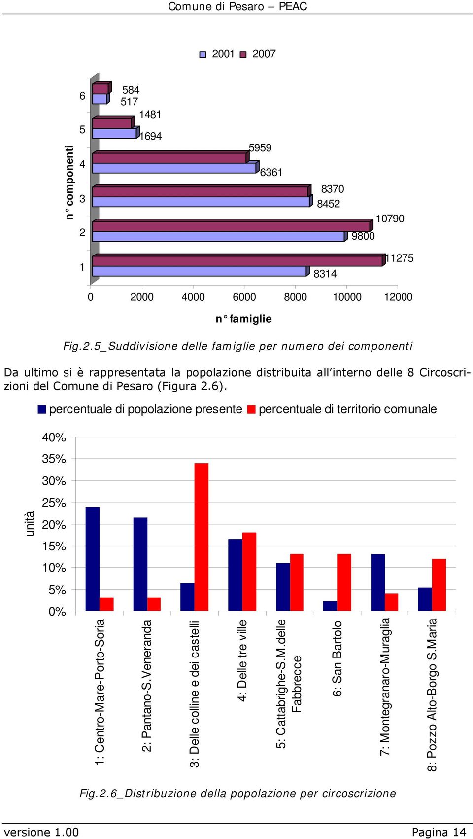 Veneranda 3: Delle colline e dei castelli 4: Delle tre ville 5: Cattabrighe-S.M.delle Fabbrecce 6: San Bartolo 7: Montegranaro-Muraglia 8: Pozzo Alto-Borgo S.Maria Fig.2.