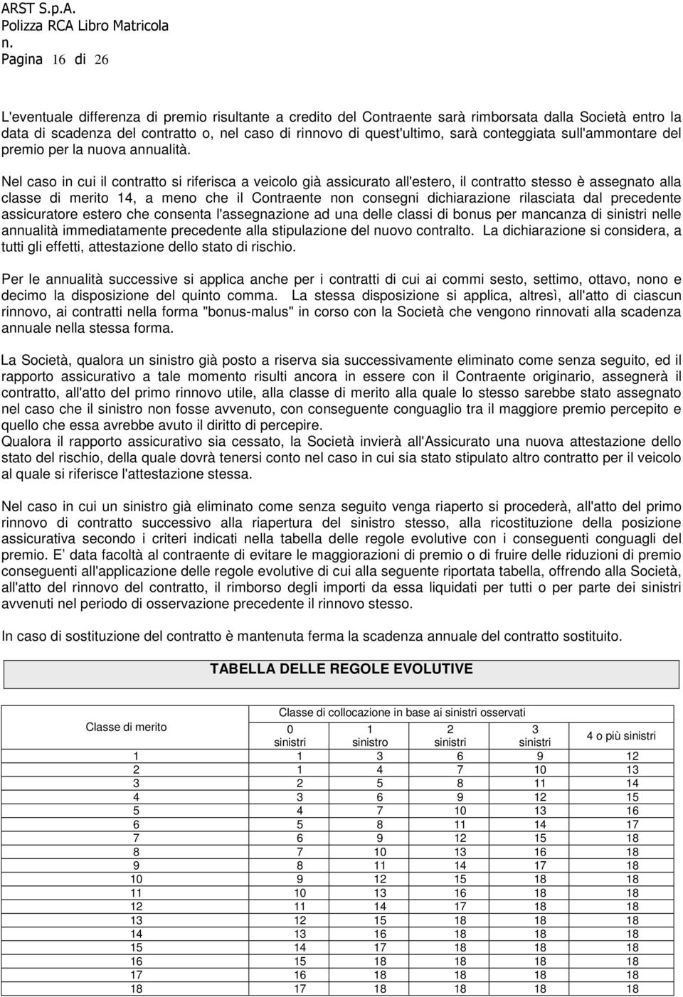 Nel caso in cui il contratto si riferisca a veicolo già assicurato all'estero, il contratto stesso è assegnato alla classe di merito 14, a meno che il Contraente non consegni dichiarazione rilasciata