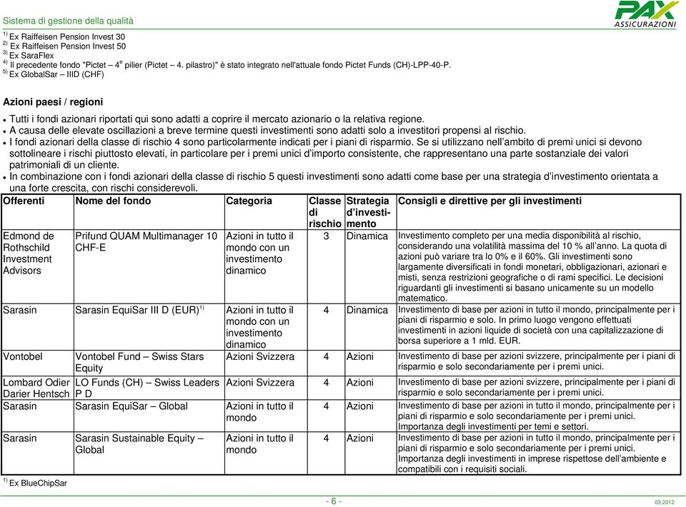 5) Ex GlobalSar IIID (CHF) Azioni paesi / regioni Tutti i fon azionari riportati qui sono adatti a coprire il mercato azionario o la relativa regione.