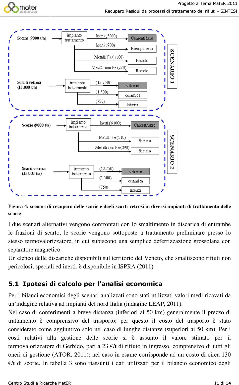 magnetico. Un elenco delle discariche disponibili sul territorio del Veneto, che smaltiscono rifiuti non pericolosi, speciali ed inerti, è disponibile in ISPRA (2011). 5.