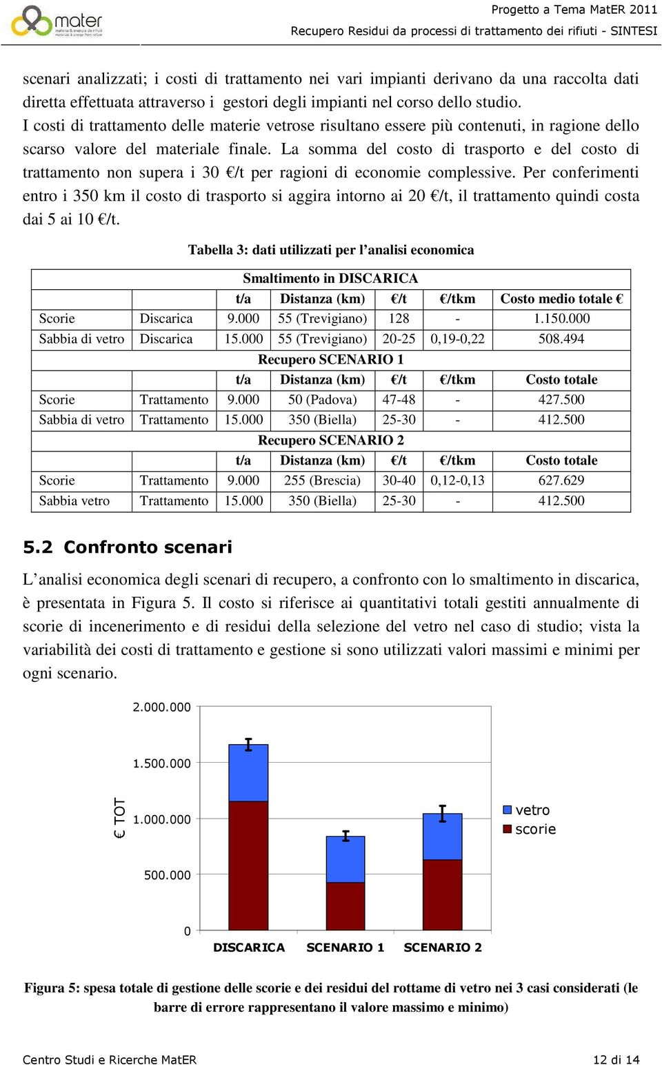 La somma del costo di trasporto e del costo di trattamento non supera i 30 /t per ragioni di economie complessive.