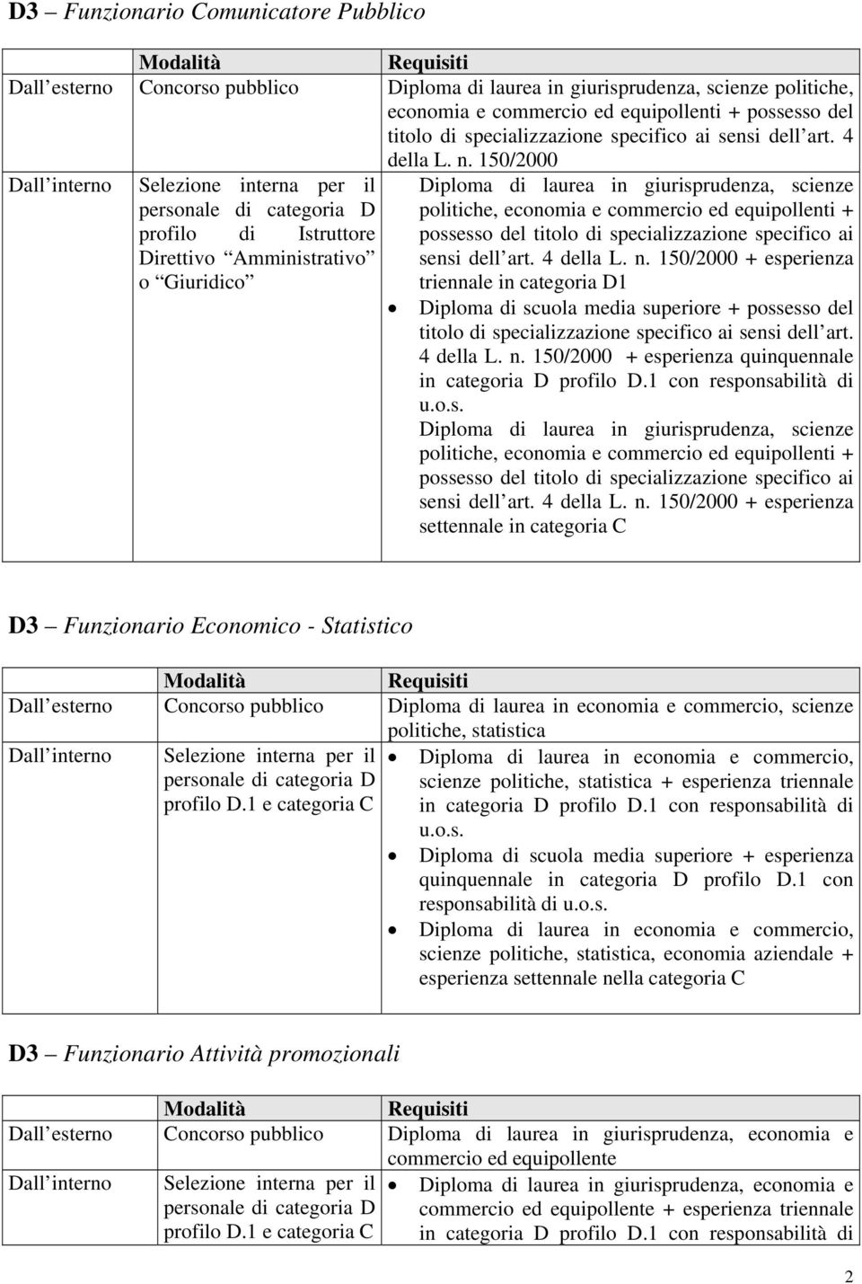 specializzazione specifico ai Direttivo Amministrativo o Giuridico sensi dell art. 4 della L. n.