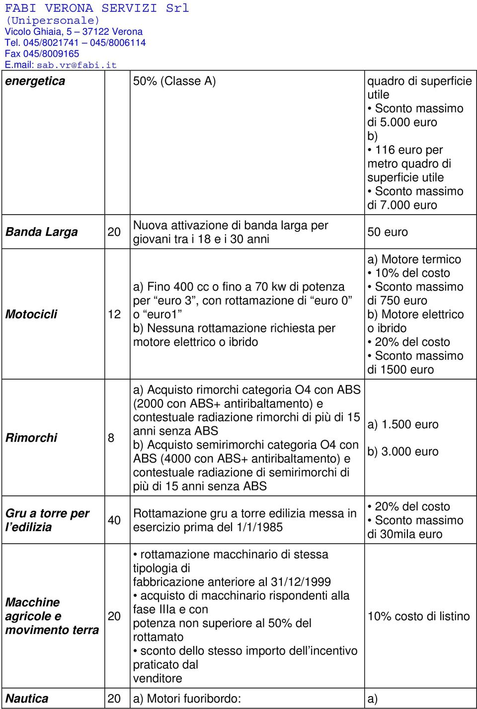 euro1 b) Nessuna rottamazione richiesta per motore elettrico o ibrido a) Acquisto rimorchi categoria O4 con ABS (2000 con ABS+ antiribaltamento) e contestuale radiazione rimorchi di più di 15 anni