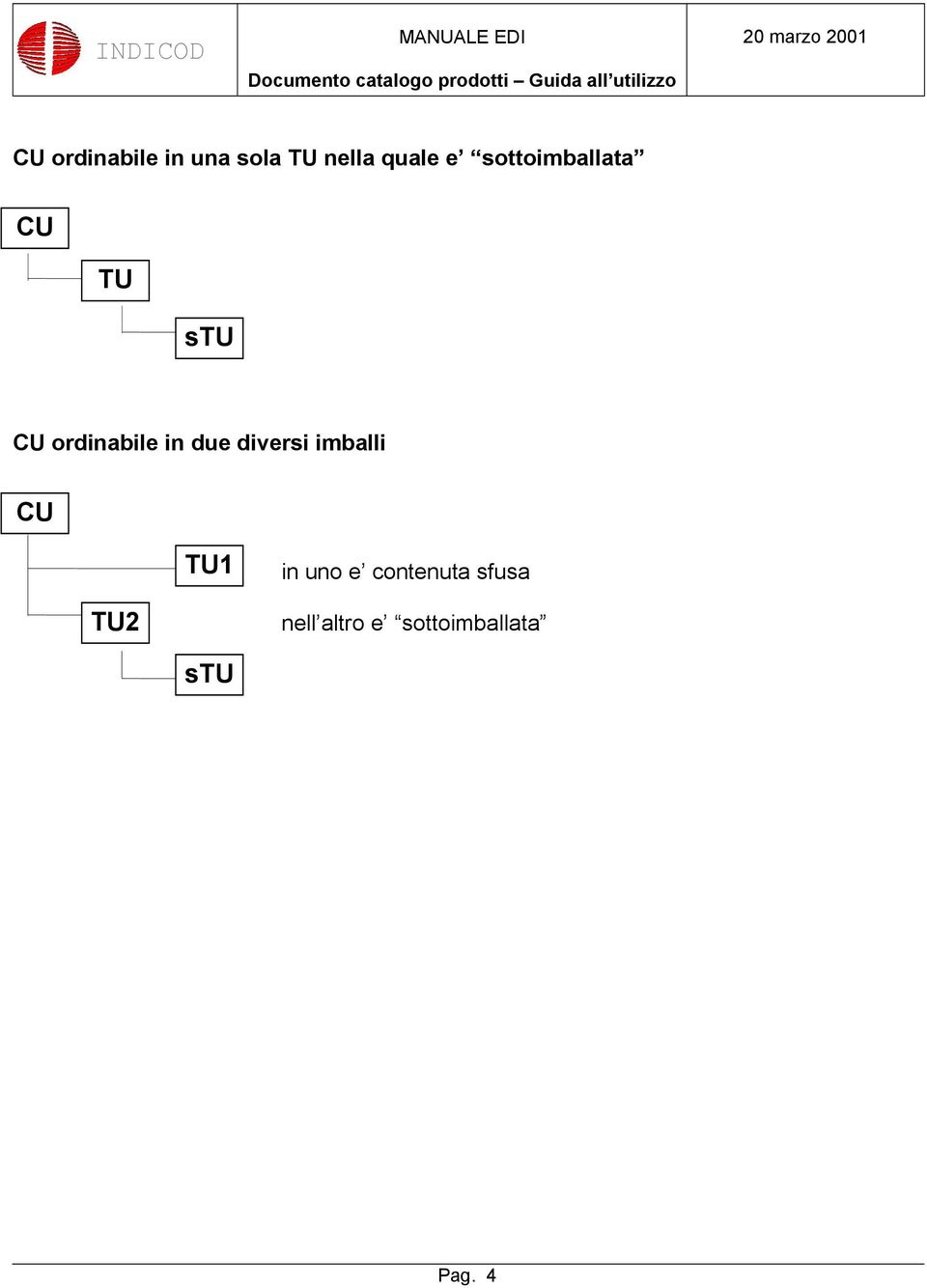 CU TU stu CU ordinabile in due diversi imballi CU TU1 in
