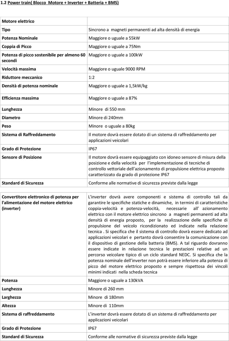 RPM Maggiore o uguale a 1,5kW/kg Efficienza massima Maggiore o uguale a 87% Lunghezza Diametro Sistema di Raffreddamento Sensore di Posizione Standard di Sicurezza Minore di 550 mm Minore di 240mm