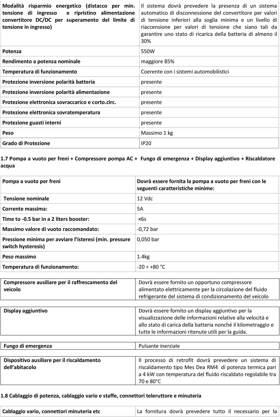 disconnessione del convertitore per valori di tensione inferiori alla soglia minima e un livello di riaccensione per valori di tensione che siano tali da garantire uno stato di ricarica della