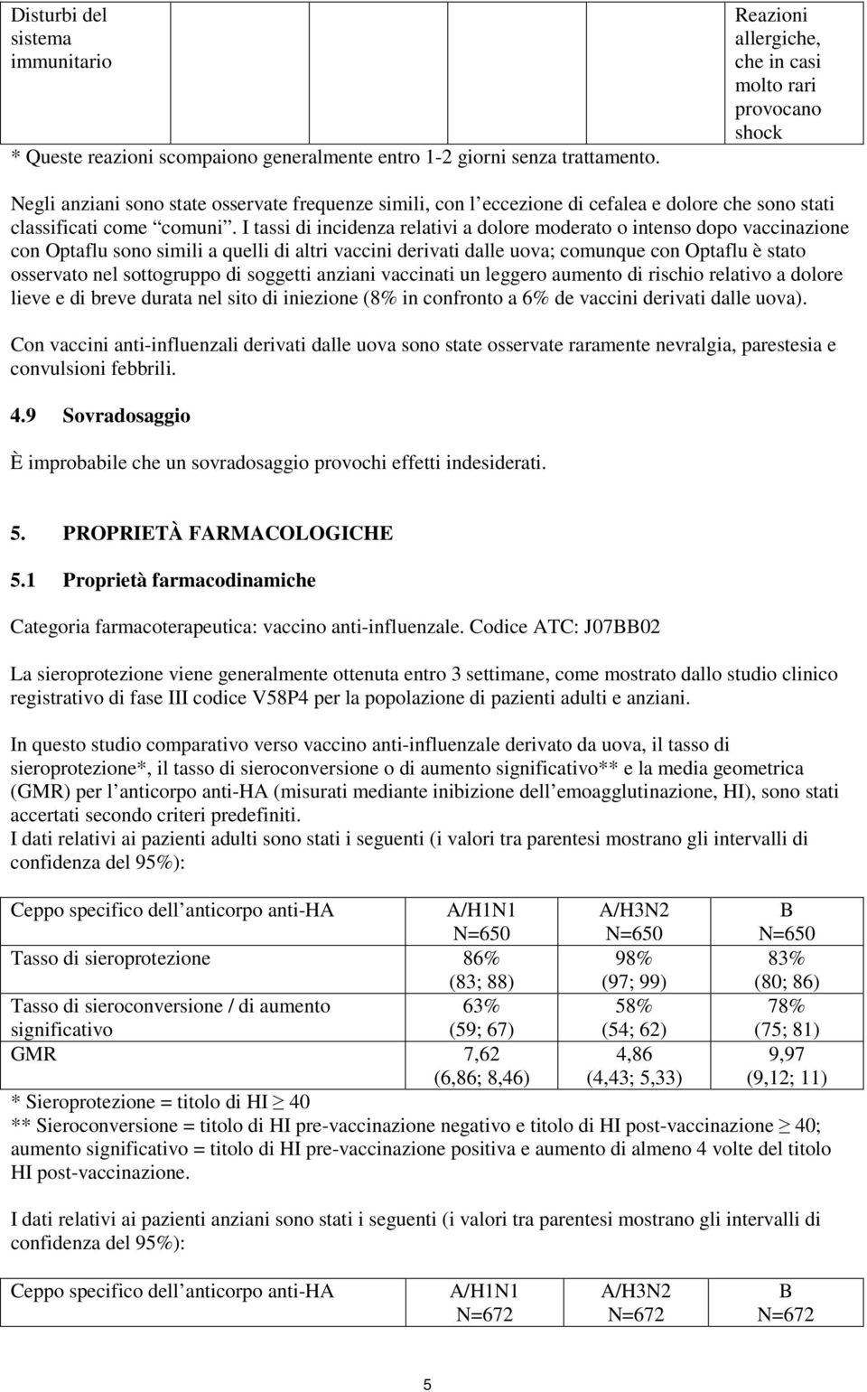 I tassi di incidenza relativi a dolore moderato o intenso dopo vaccinazione con Optaflu sono simili a quelli di altri vaccini derivati dalle uova; comunque con Optaflu è stato osservato nel