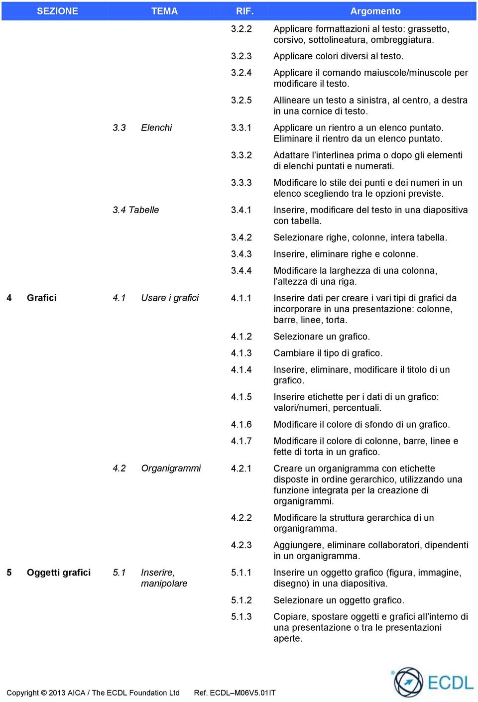 3.3.3 Modificare lo stile dei punti e dei numeri in un elenco scegliendo tra le opzioni previste. 3.4 Tabelle 3.4.1 Inserire, modificare del testo in una diapositiva con tabella. 3.4.2 Selezionare righe, colonne, intera tabella.