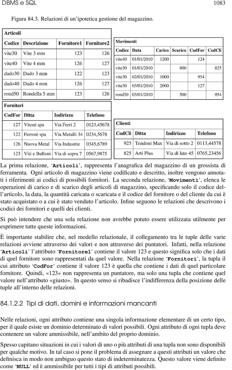 La seconda relazione, Movimenti, elenca le operazioni di carico e di scarico degli articoli di magazzino, specificando solo il codice dell articolo, la data, la quantità caricata o scaricata e il