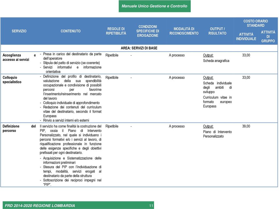 Servizi informativi e informazione orientativa - Definizione del profilo di destinatario, valutazione della sua spendibilità occupazionale e condivisione di possibili percorsi per favorirne l