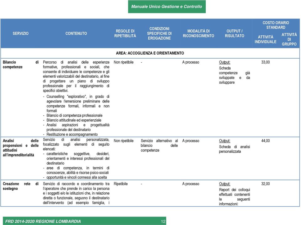 professionali e sociali, che consente di individuare le competenze e gli elementi valorizzabili del destinatario, al fine di progettare un piano di sviluppo professionale per il raggiungimento di