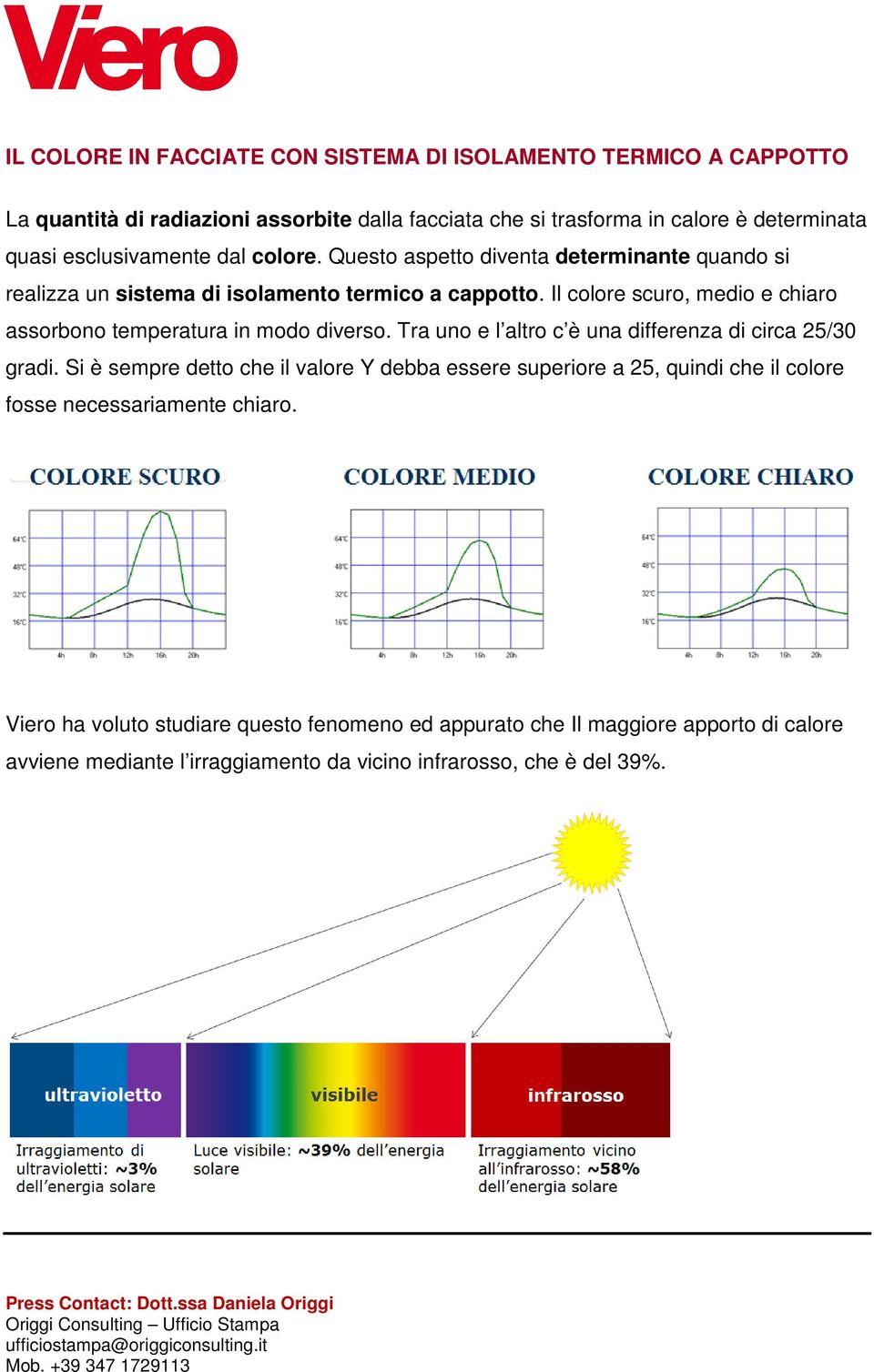 Il colore scuro, medio e chiaro assorbono temperatura in modo diverso. Tra uno e l altro c è una differenza di circa 25/30 gradi.