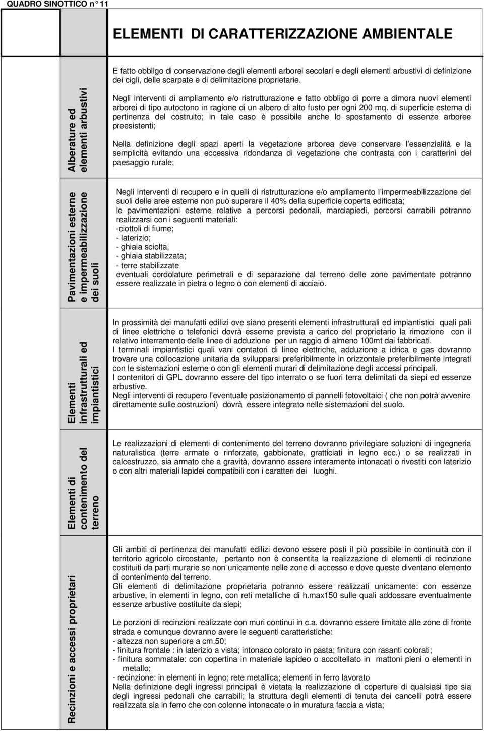 Alberature ed elementi arbustivi Negli interventi di ampliamento e/o ristrutturazione e fatto obbligo di porre a dimora nuovi elementi arborei di tipo autoctono in ragione di un albero di alto fusto