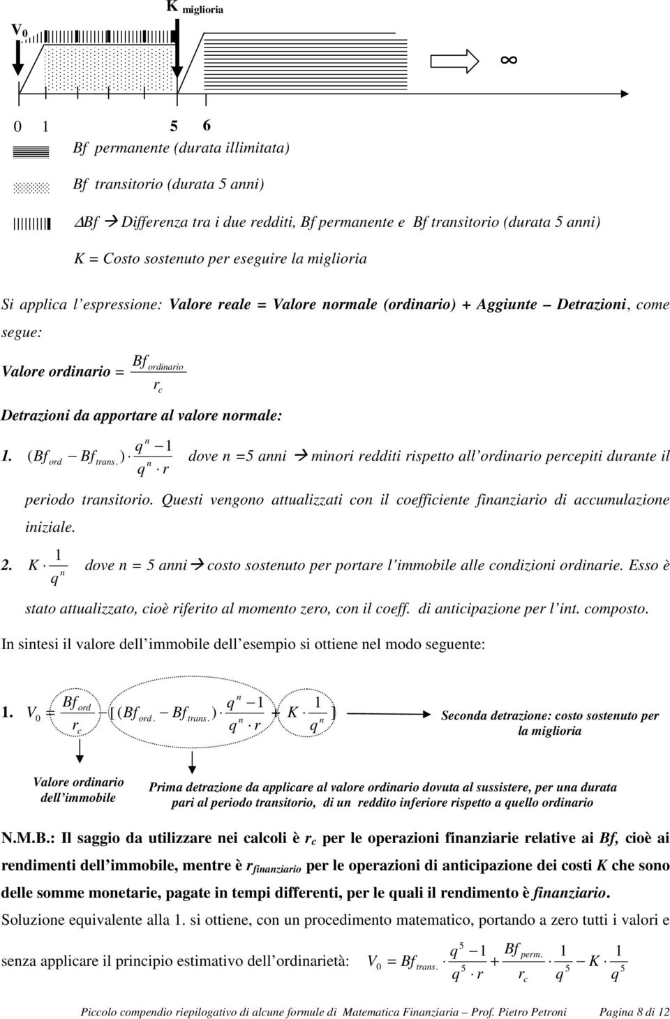 Quesi vegoo aualizzai co il coefficiee fiaziaio di accuulazioe iiziale. 2. K dove 5 ai coso soseuo pe poae l iobile alle codizioi odiaie. Esso è sao aualizzao, cioè ifeio al oeo zeo, co il coeff.