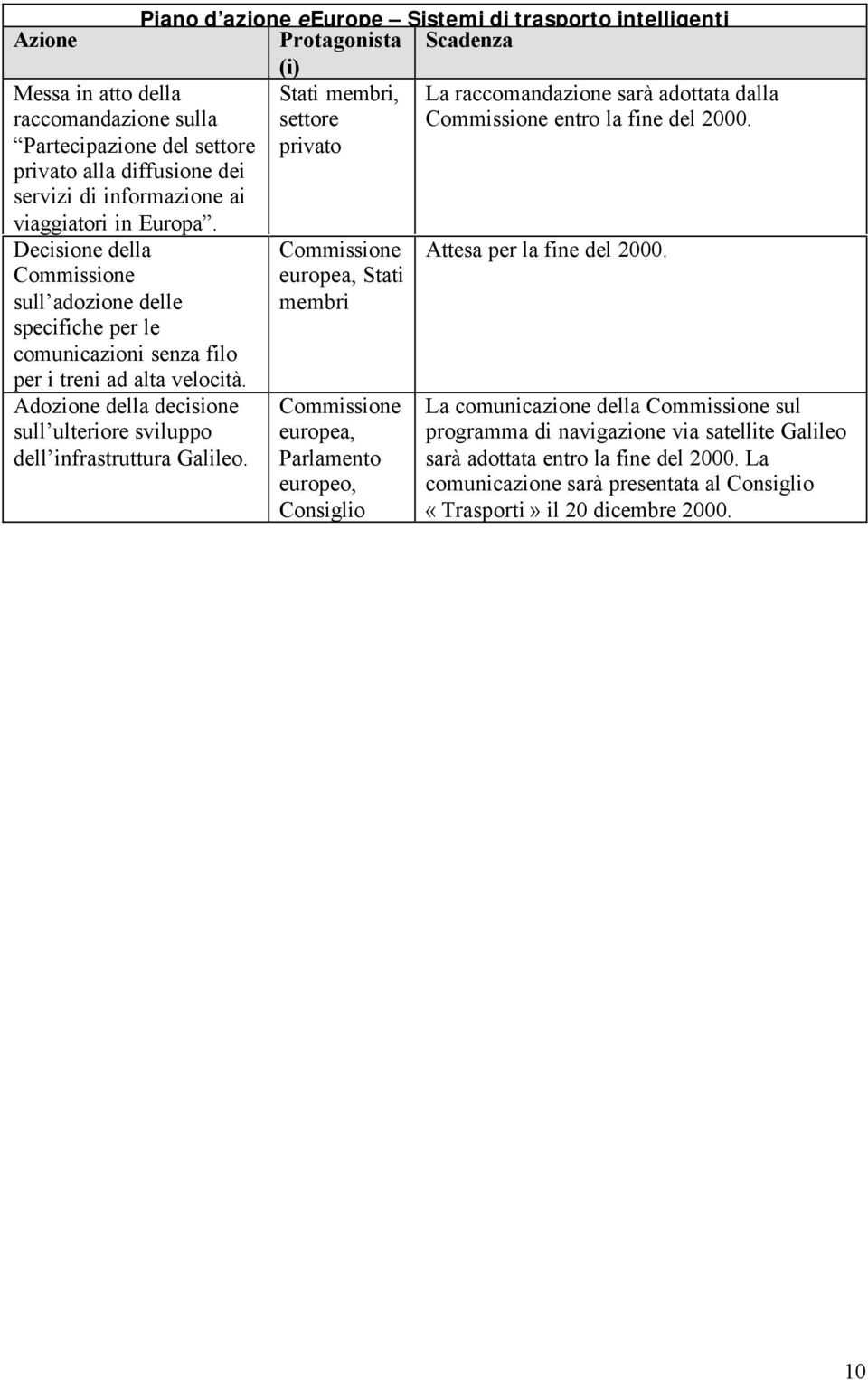 Decisione della sull adozione delle specifiche per le comunicazioni senza filo per i treni ad alta velocità. Adozione della decisione sull ulteriore sviluppo dell infrastruttura Galileo.