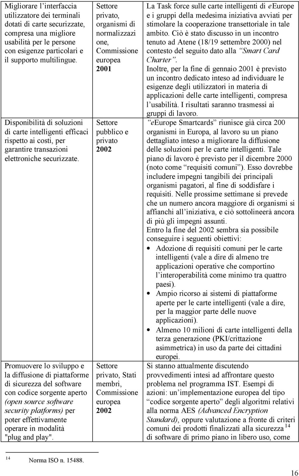 Promuovere lo sviluppo e la diffusione di piattaforme di sicurezza del software con codice sorgente aperto (open source software security platforms) per poter effettivamente operare in modalità "plug