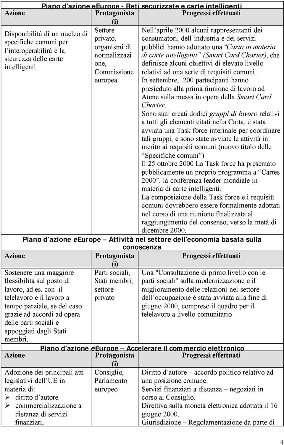 relativi ad una serie di requisiti comuni. In settembre, 200 partecipanti hanno presieduto alla prima riunione di lavoro ad Atene sulla messa in opera della Smart Card Charter.