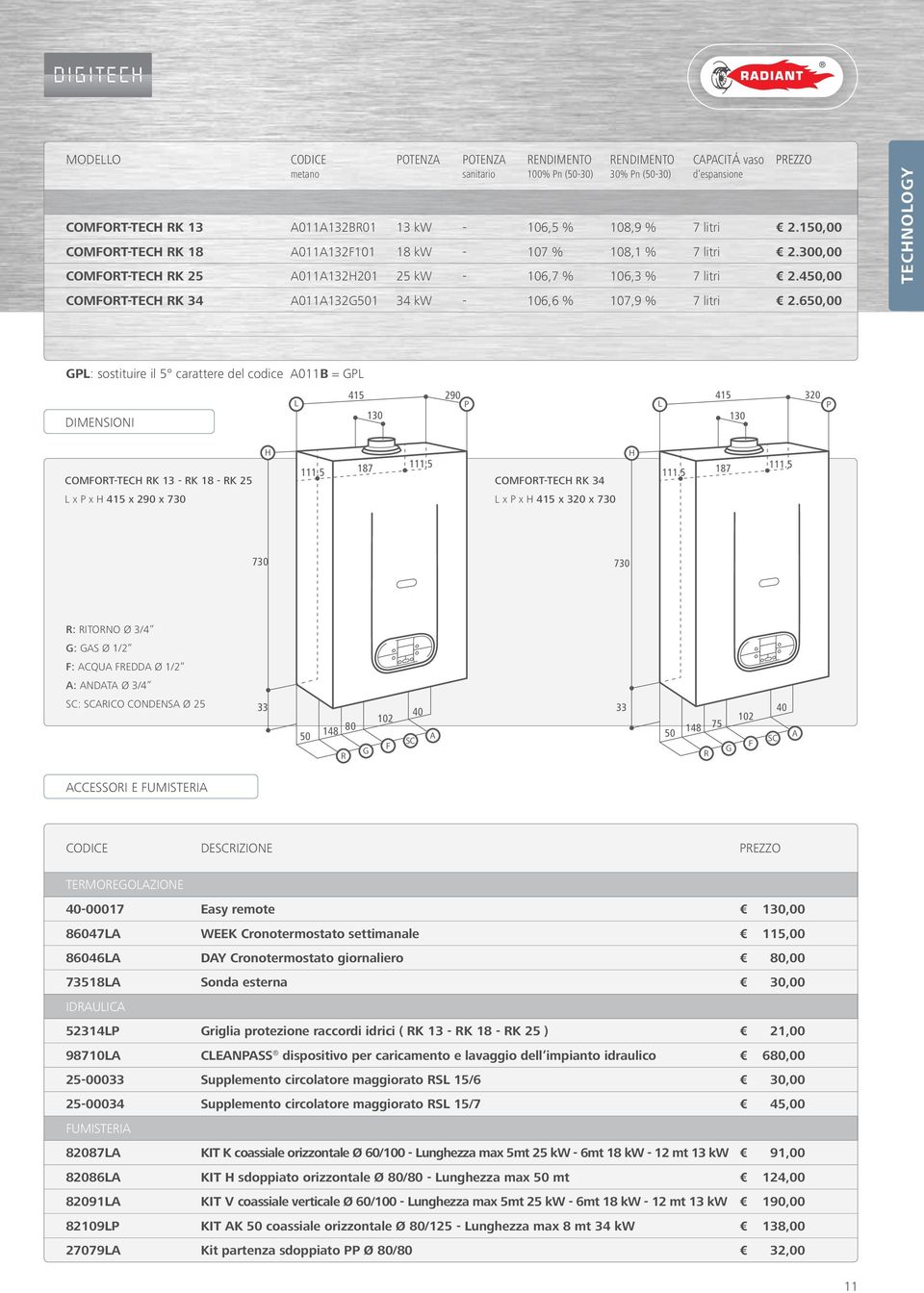 0,00 GPL: sostituire il carattere del codice A0B = GPL DIMENSIONI L 0 290 P L 0 20 P COMFORTTECH RK RK 8 RK 2 H. 87.