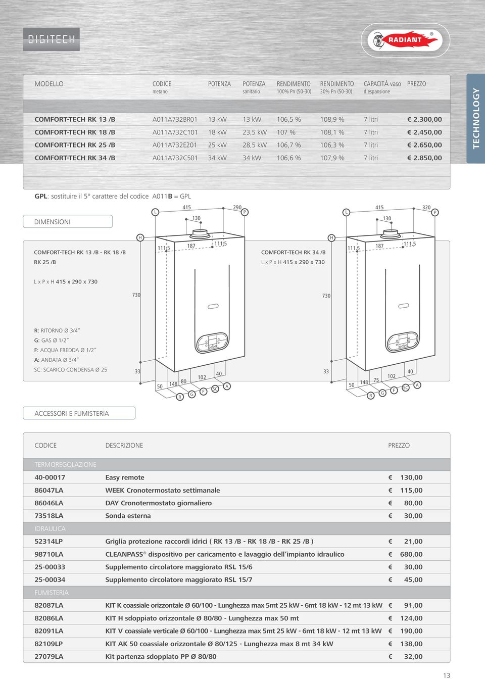 80,00 GPL: sostituire il carattere del codice A0B = GPL DIMENSIONI L 0 290 P L 0 20 P COMFORTTECH RK /B RK 8 /B H. 87.