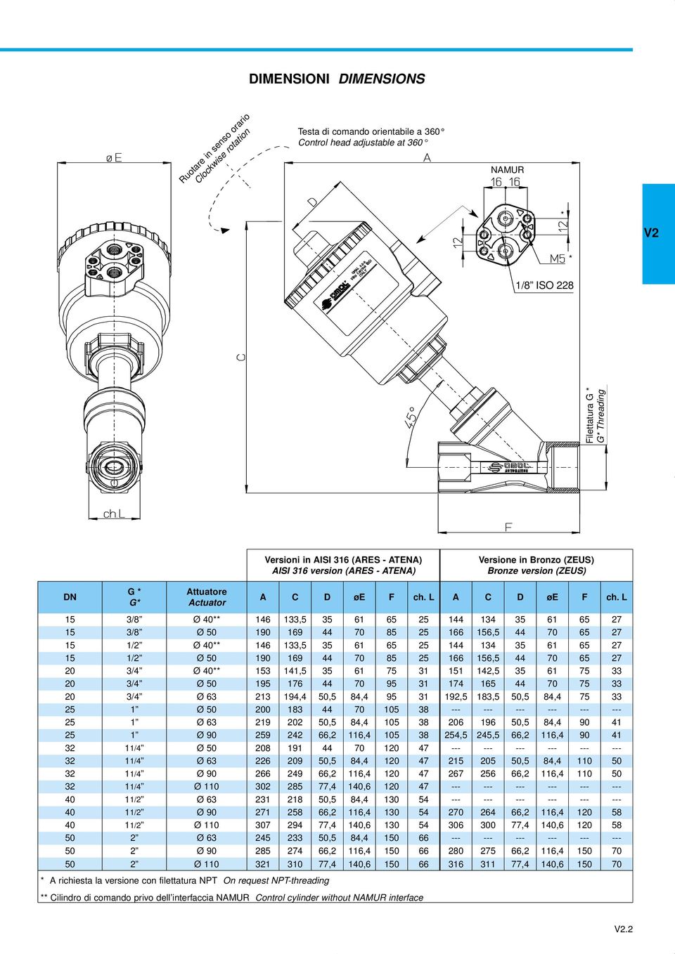 L 15 3/8 Ø 40** 146 133,5 35 61 65 25 144 134 35 61 65 27 15 3/8 Ø 50 190 169 44 70 85 25 166 156,5 44 70 65 27 15 1/2 Ø 40** 146 133,5 35 61 65 25 144 134 35 61 65 27 15 1/2 Ø 50 190 169 44 70 85 25