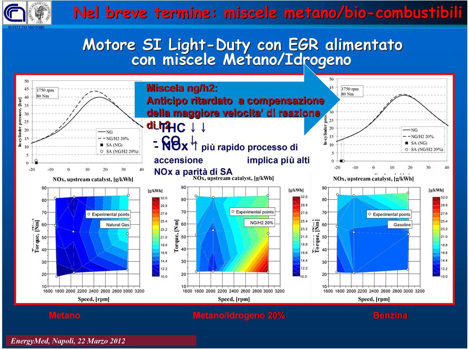 Experimental points Natural Gas Natural Gas Natural Gas Torque, [Nm] Tor que, [Nm] Torque, [Nm] 60 60 60 11.4 27.6 68.1 25.4 62 8.8 23.2 56 7.5 21.0 6.2 18.8 44 40 40 40 4.9 16.6 38 3.6 14.