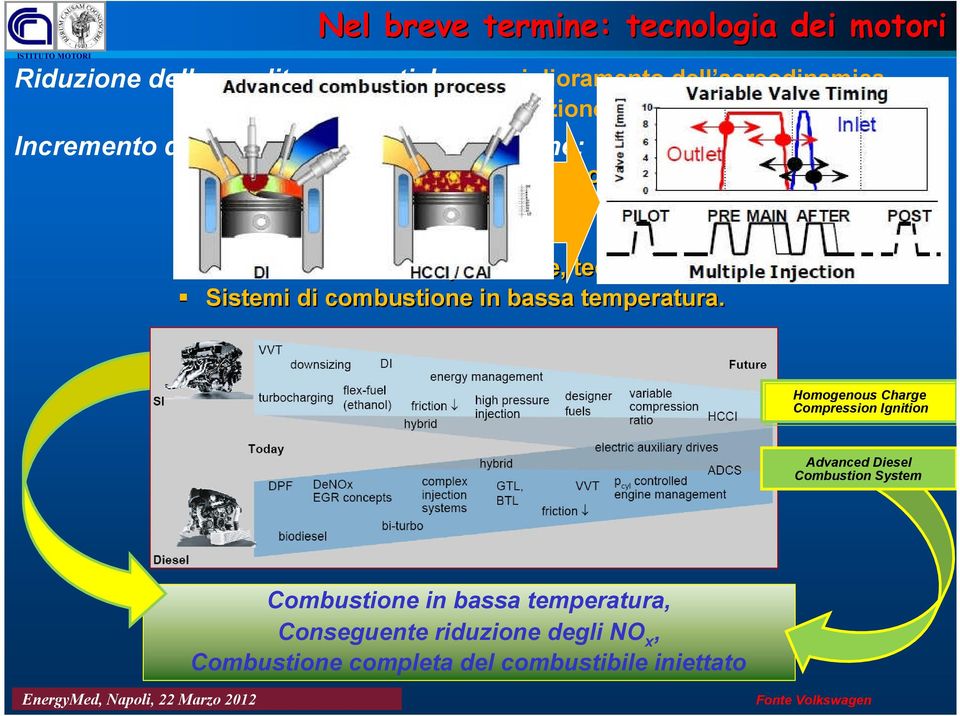 Valve Actuation; Controllo del ciclo di pressione, tecniche di EGR; Sistemi di combustione in bassa temperatura.