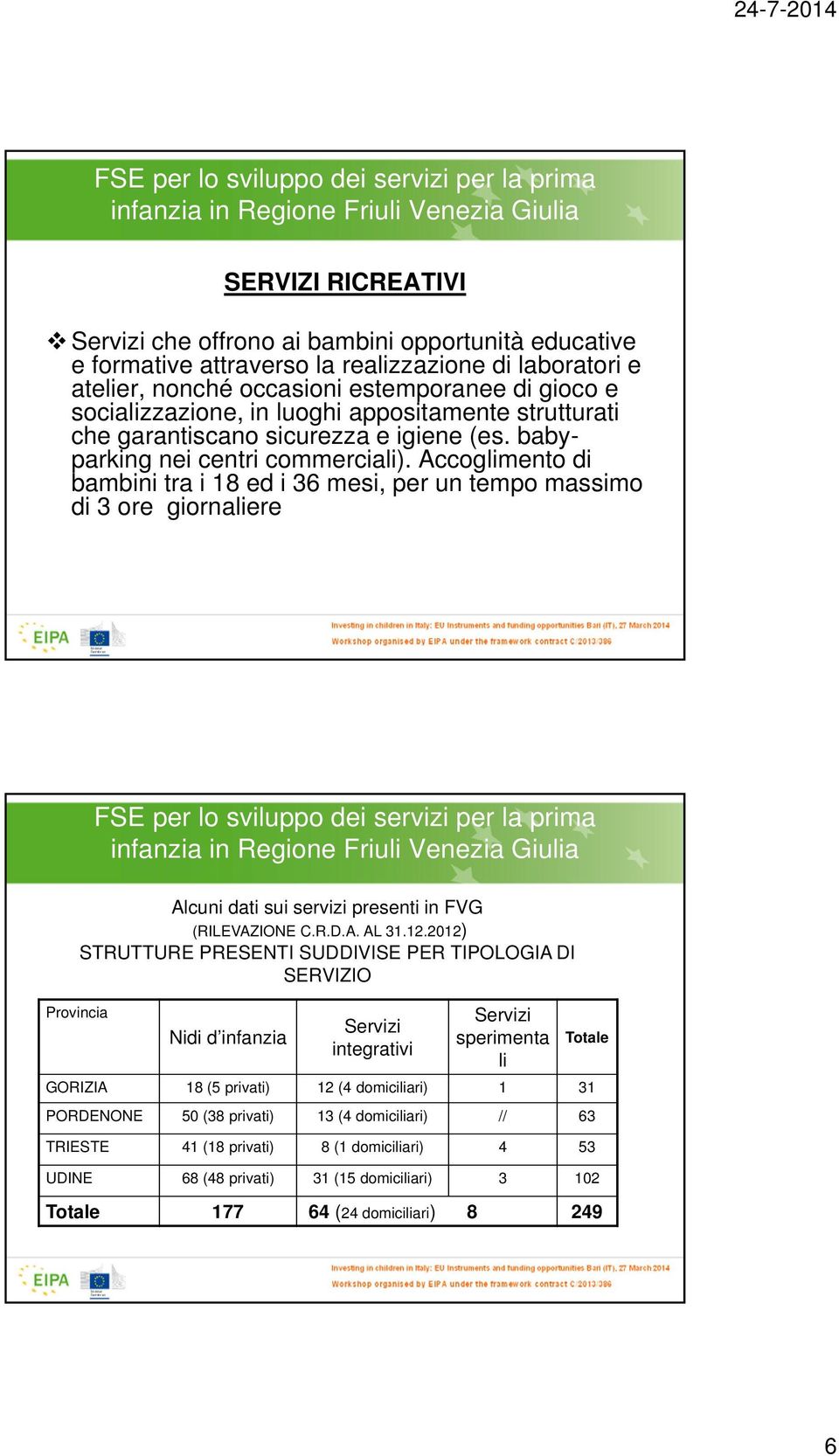 Accoglimento di bambini tra i 18 ed i 36 mesi, per un tempo massimo di 3 ore giornaliere Alcuni dati sui servizi presenti in FVG (RILEVAZIONE C.R.D.A. AL 31.12.