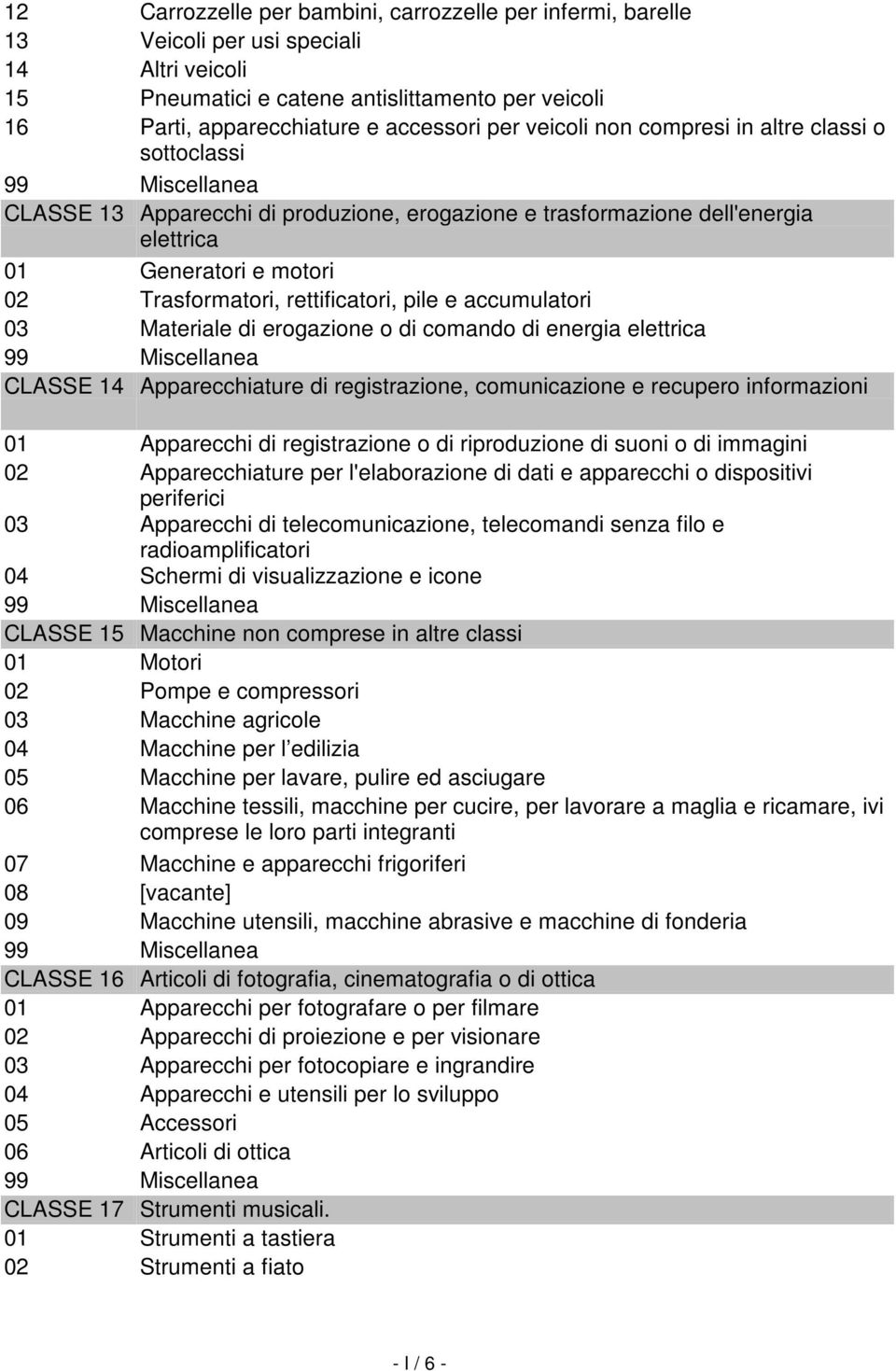 e accumulatori 03 Materiale di erogazione o di comando di energia elettrica CLASSE 14 Apparecchiature di registrazione, comunicazione e recupero informazioni 01 Apparecchi di registrazione o di