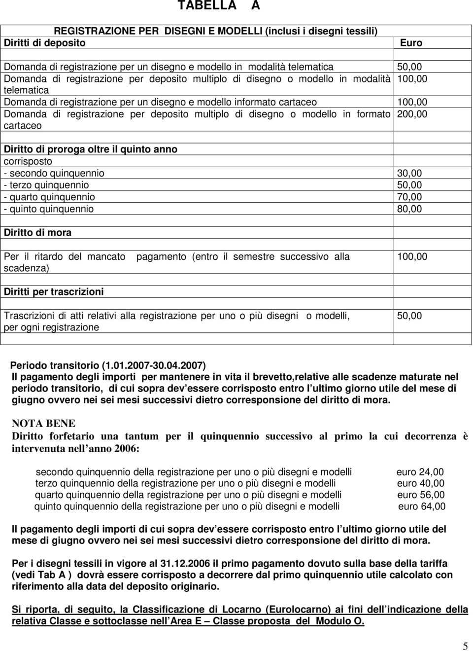 deposito multiplo di disegno o modello in formato 200,00 cartaceo Diritto di proroga oltre il quinto anno corrisposto - secondo quinquennio 30,00 - terzo quinquennio 50,00 - quarto quinquennio 70,00