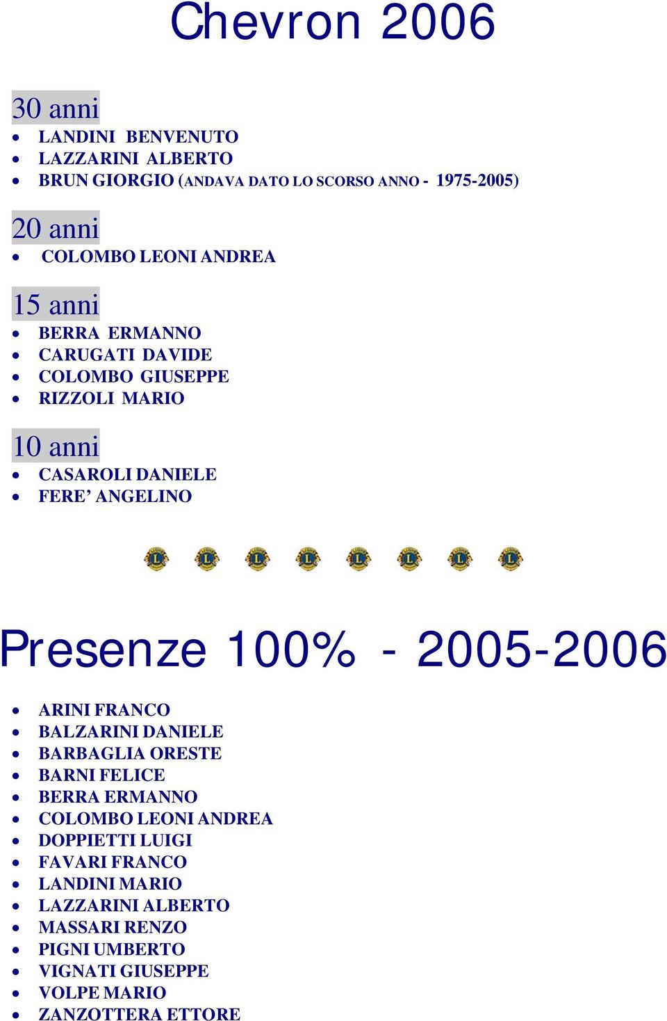 Presenze 100% - 2005-2006 ARINI FRANCO BALZARINI DANIELE BARBAGLIA ORESTE BARNI FELICE BERRA ERMANNO COLOMBO LEONI ANDREA