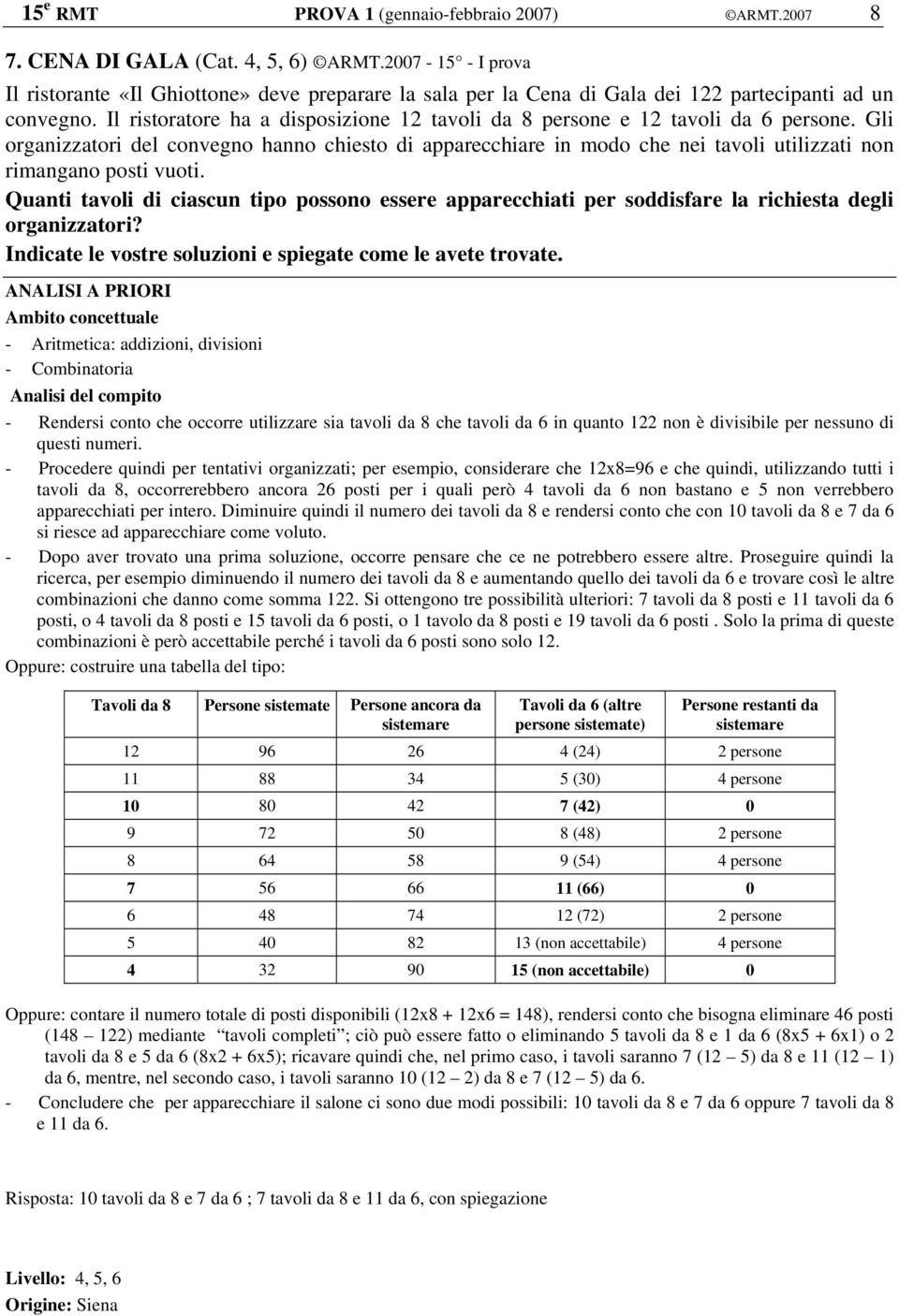 Il ristoratore ha a disposizione 12 tavoli da 8 persone e 12 tavoli da 6 persone.