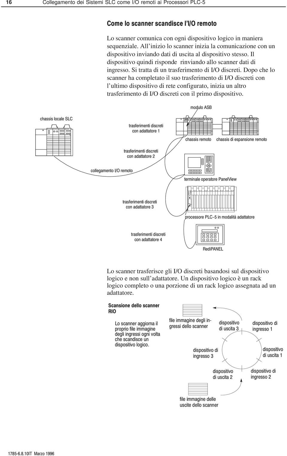 Si tratta di un trasferimento di I/O discreti.