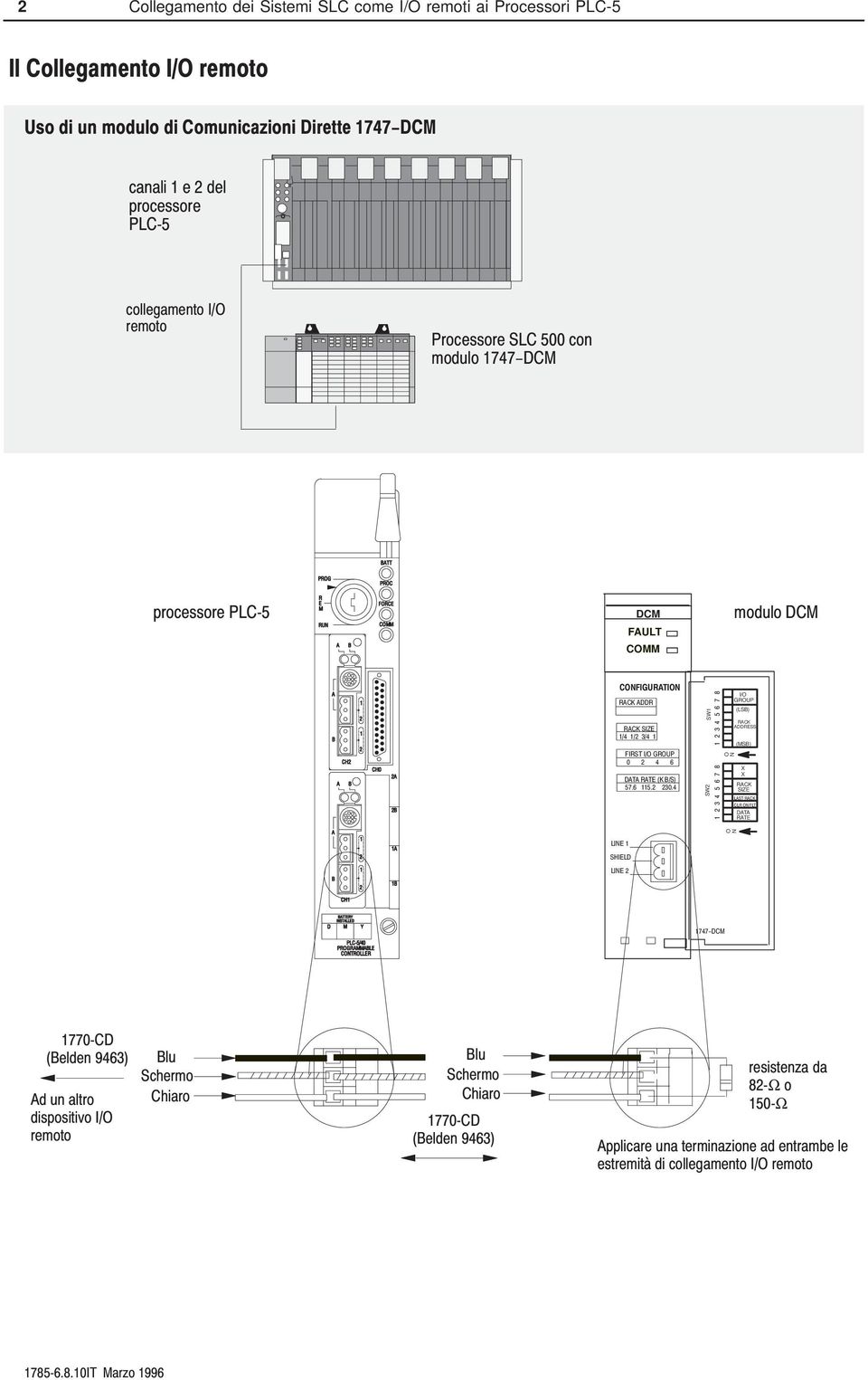 COMM SW2 SW1 O N I/O GROUP (LSB) RACK