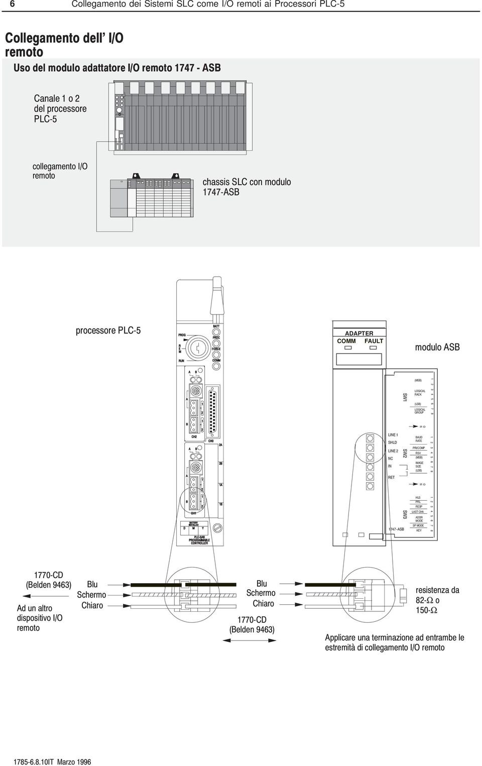 remoti ai Processori